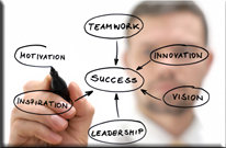 Operations Management Services